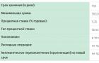 Insättningar i utländsk valuta i vitryska banker för privatpersoner