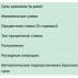 Валутни депозити в беларуски банки за физически лица