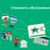 Sberbank cards without service fee